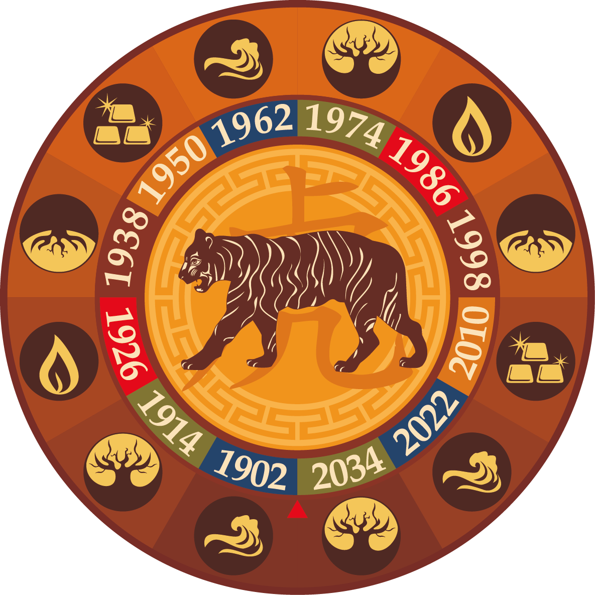 Chinese zodiac calendar