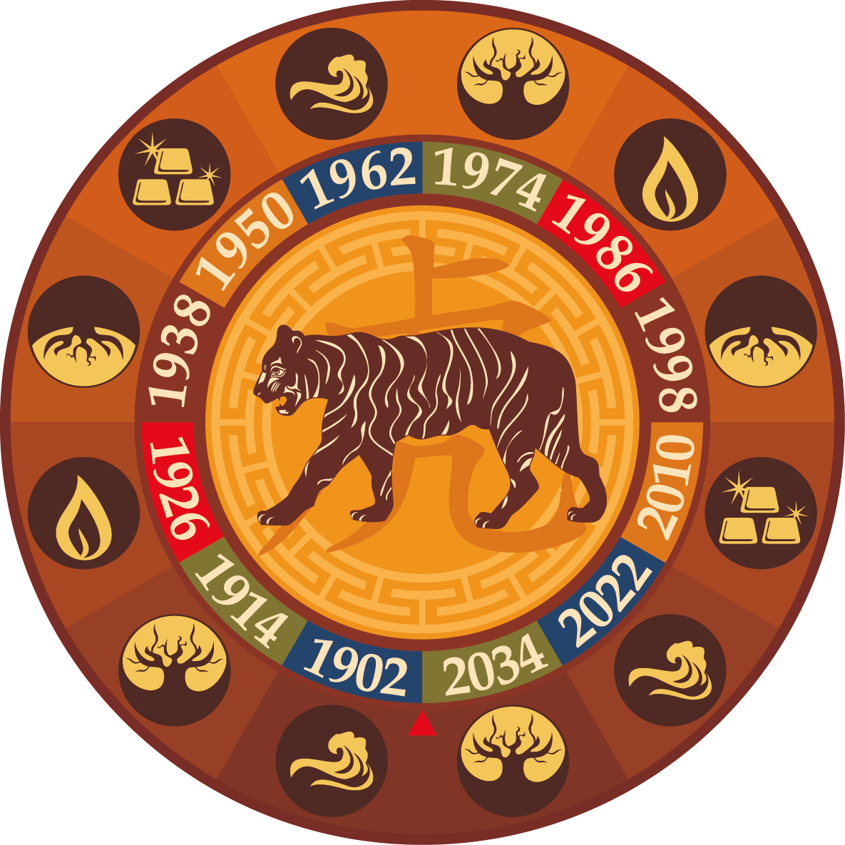 Chinese Zodiac Calendar